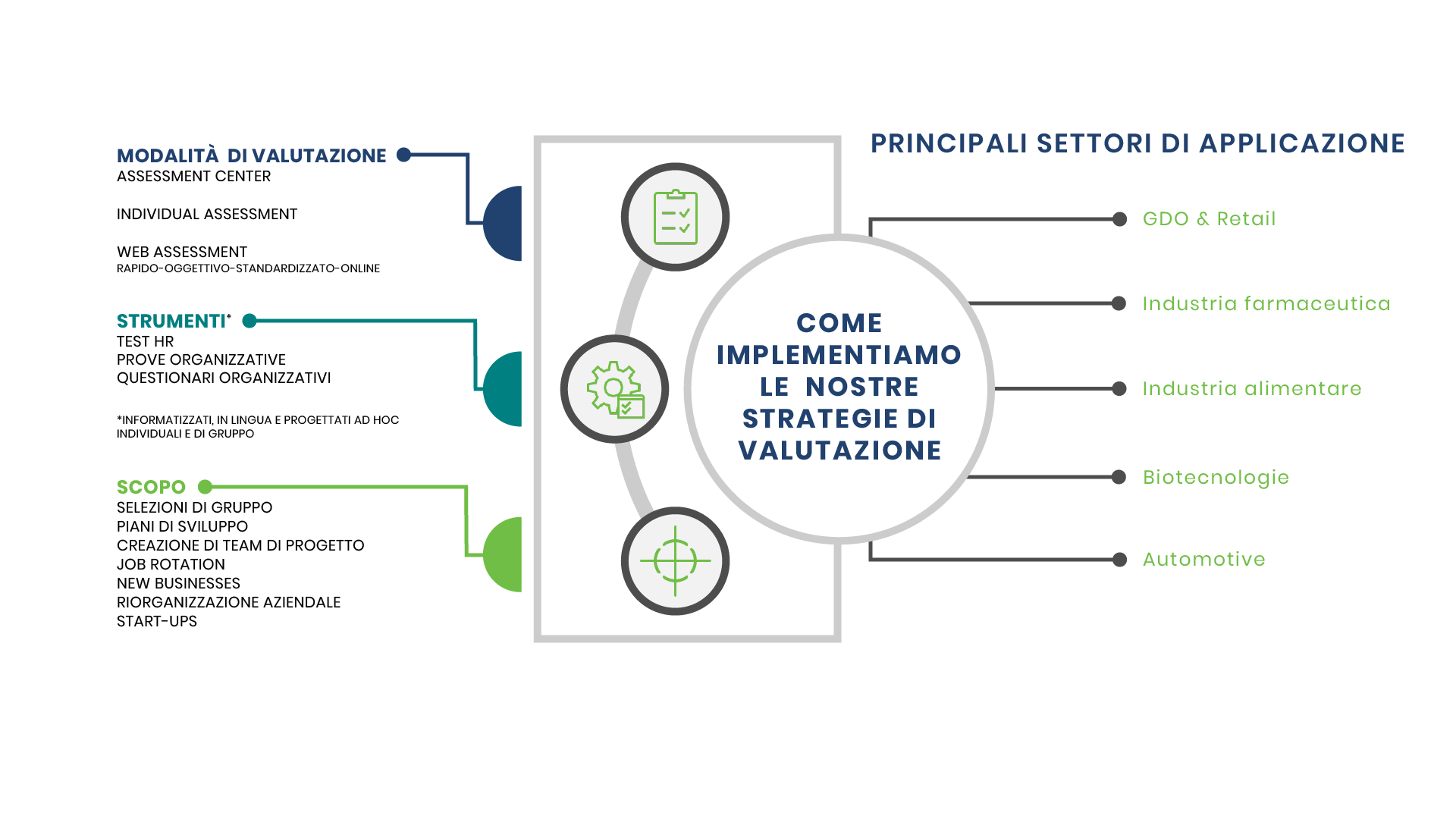 2-Slide-Infografica-Strategia-di-Valutazione-Prem1er 2-Slide-Infografica-Strategia-di-Valutazione-Prem1er