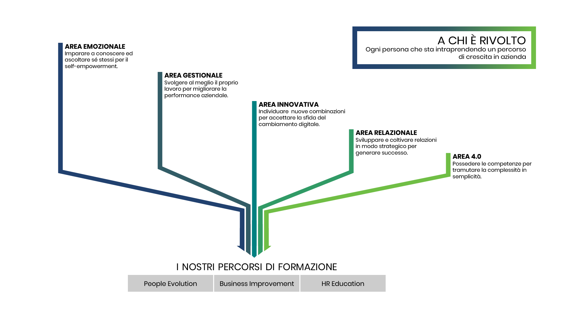 3-Slide-Infografica-Sviluppe-delle-Competenze-Prem1er 3-Slide-Infografica-Sviluppe-delle-Competenze-Prem1er
