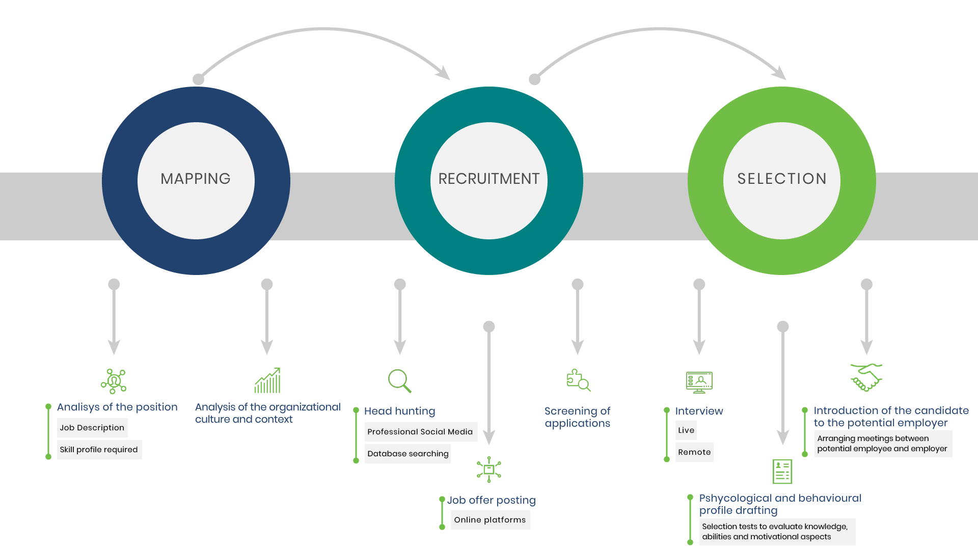 1-Slide-Infographic-Search-and-Selection-Prem1er