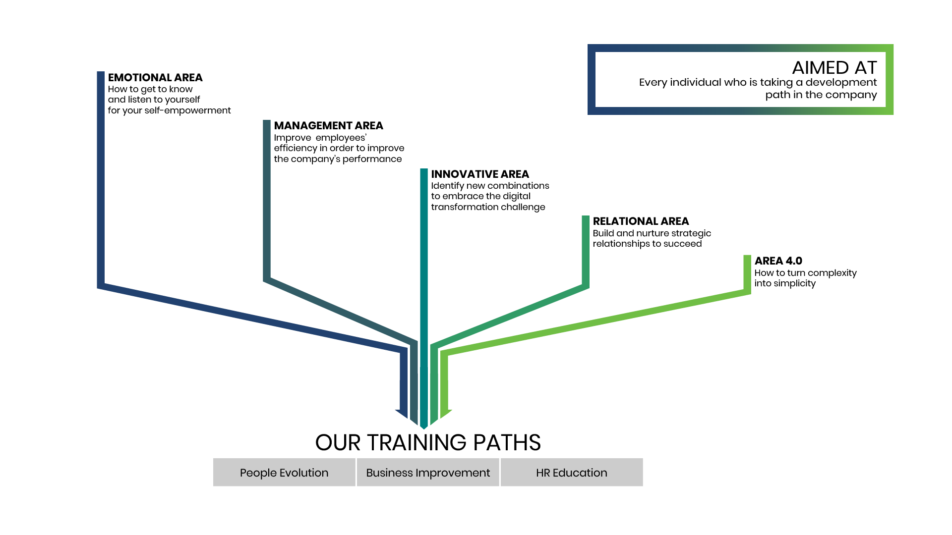 3-Slide-Infographic-Development-of-Skills-Prem1er 3-Slide-Infographic-Development-of-Skills-Prem1er